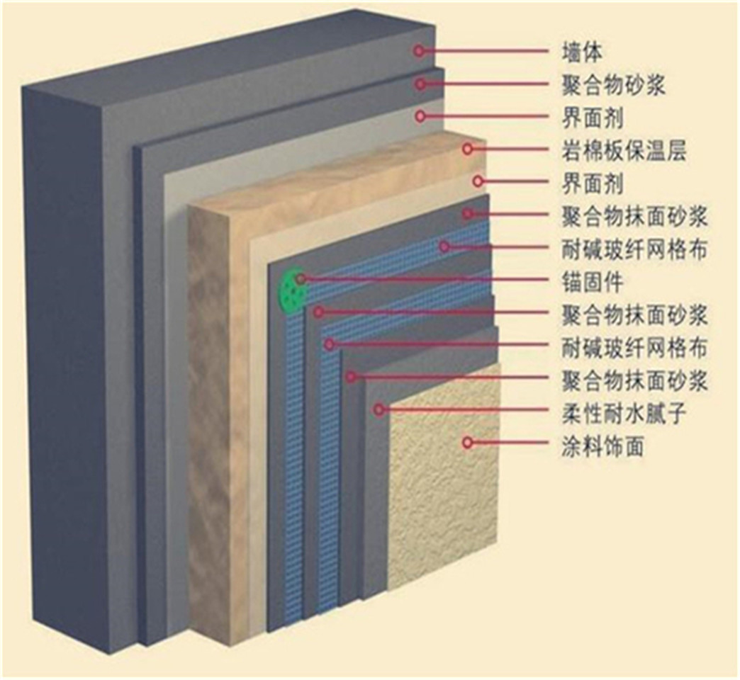 陜西外墻專用巖棉板廠家